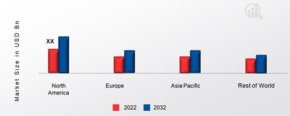 RESISTANCE ALLOYS MARKET SHARE BY REGION 2022