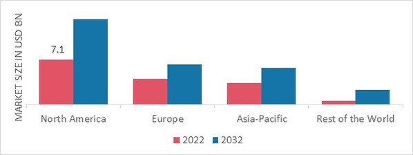 RETINA HEALTH MARKET SHARE BY REGION 2022 (USD Billion)