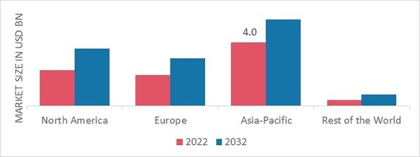 REUSABLE WATER BOTTLE MARKET SHARE BY REGION 2022