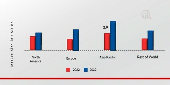 RHEOLOGY MODIFIERS MARKET SHARE BY REGION