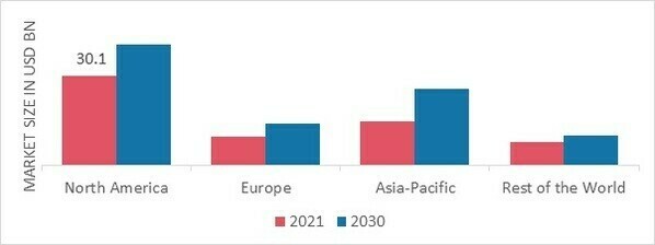 RHEUMATOID ARTHRITIS MARKET SHARE BY REGION