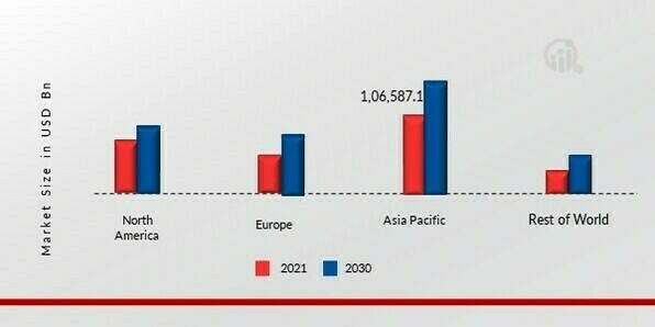 RIGID PACKAGING MARKET SHARE BY REGION