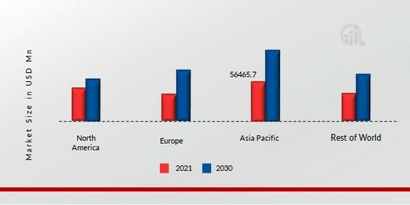 RIGID PLASTIC PACKAGING MARKETSHARE BY REGION