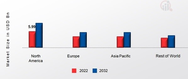 RNA-BASED THERAPEUTICS MARKET SHARE BY REGION 2022