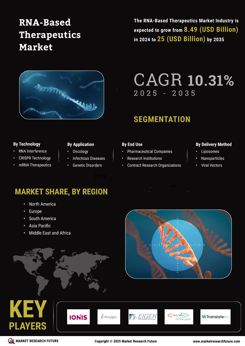 RNA Based Therapeutics Market