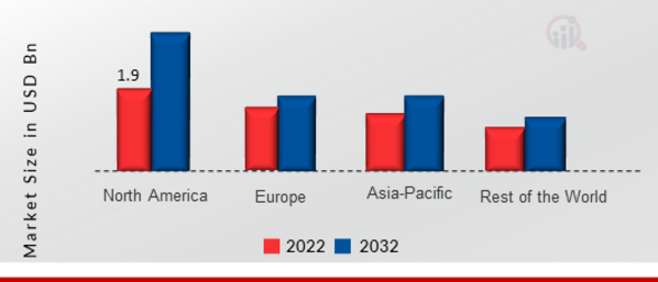 ROBOTIC VACUUM CLEANER MARKET SHARE BY REGION 2022