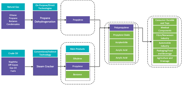 PR Value Chain