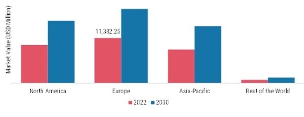 RTD ALCOHOLIC BEVERAGES MARKET SHARE BY REGION 2022