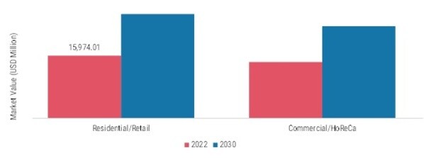 RTD Alcoholic Beverages Market, by End User, 2022 & 2030