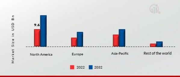 RTD TEA MARKET SHARE BY REGION 2022