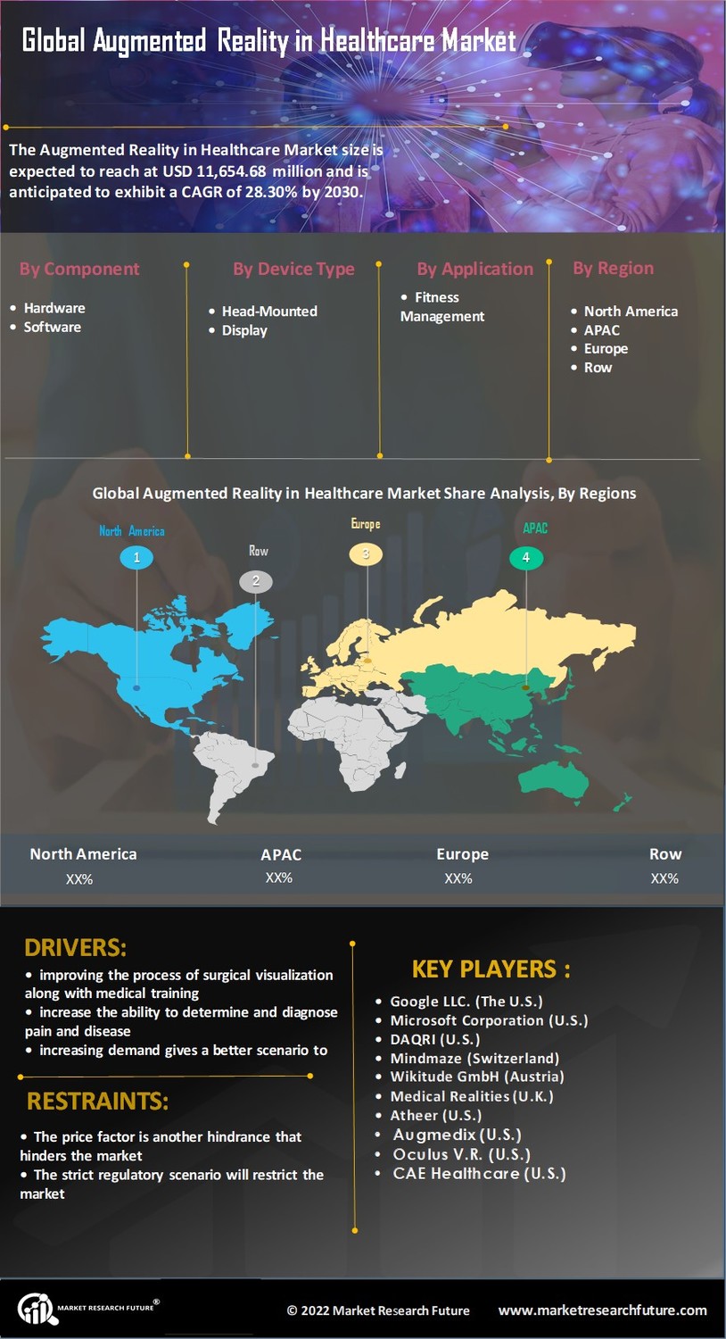 Augmented Reality in Healthcare Market