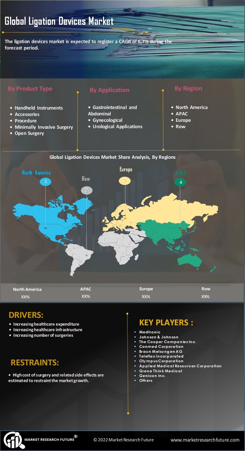 Ligation Devices Market