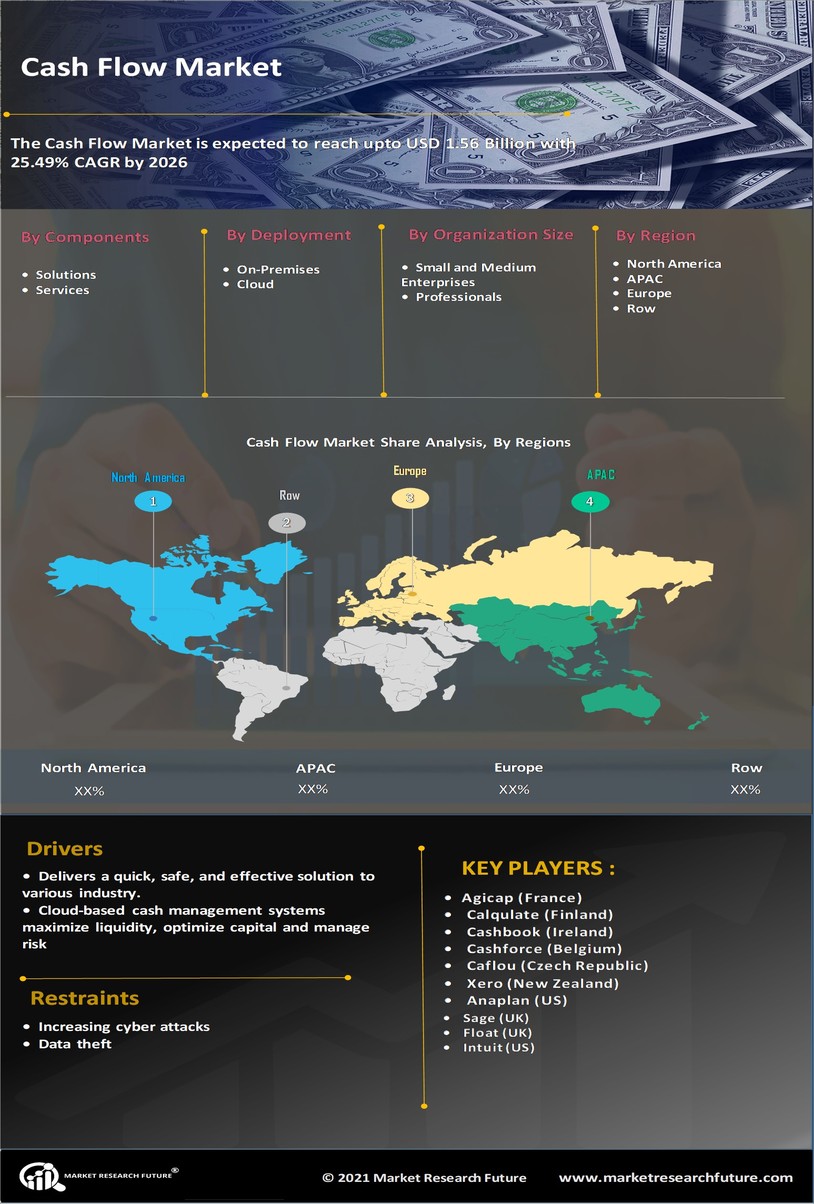 Cash Flow Market