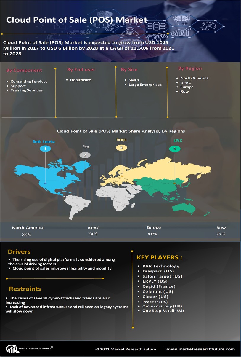 Cloud POS Market