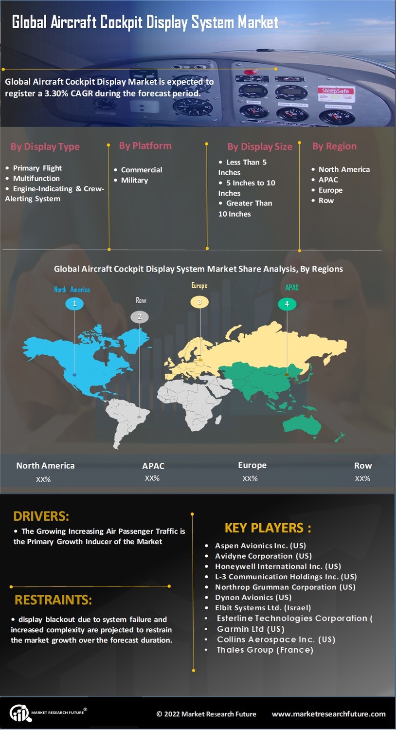 Aircraft Cockpit Display System Market