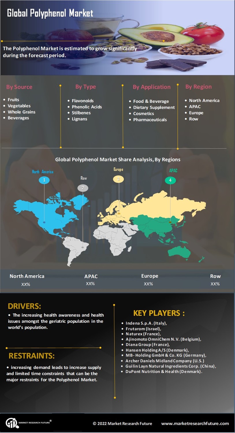 Polymer Concrete Market