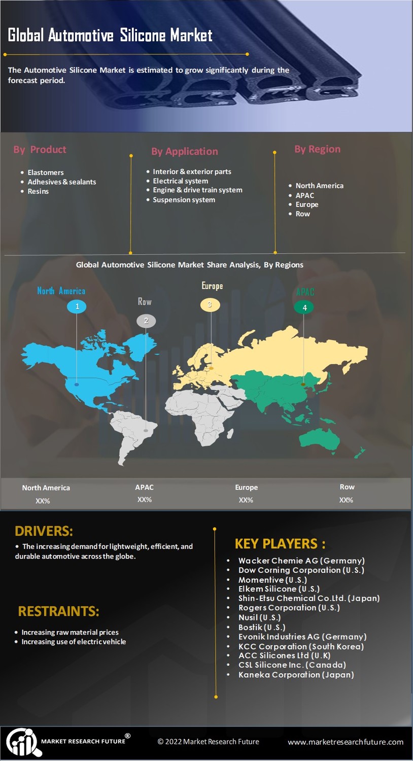 Automotive Silicone Market