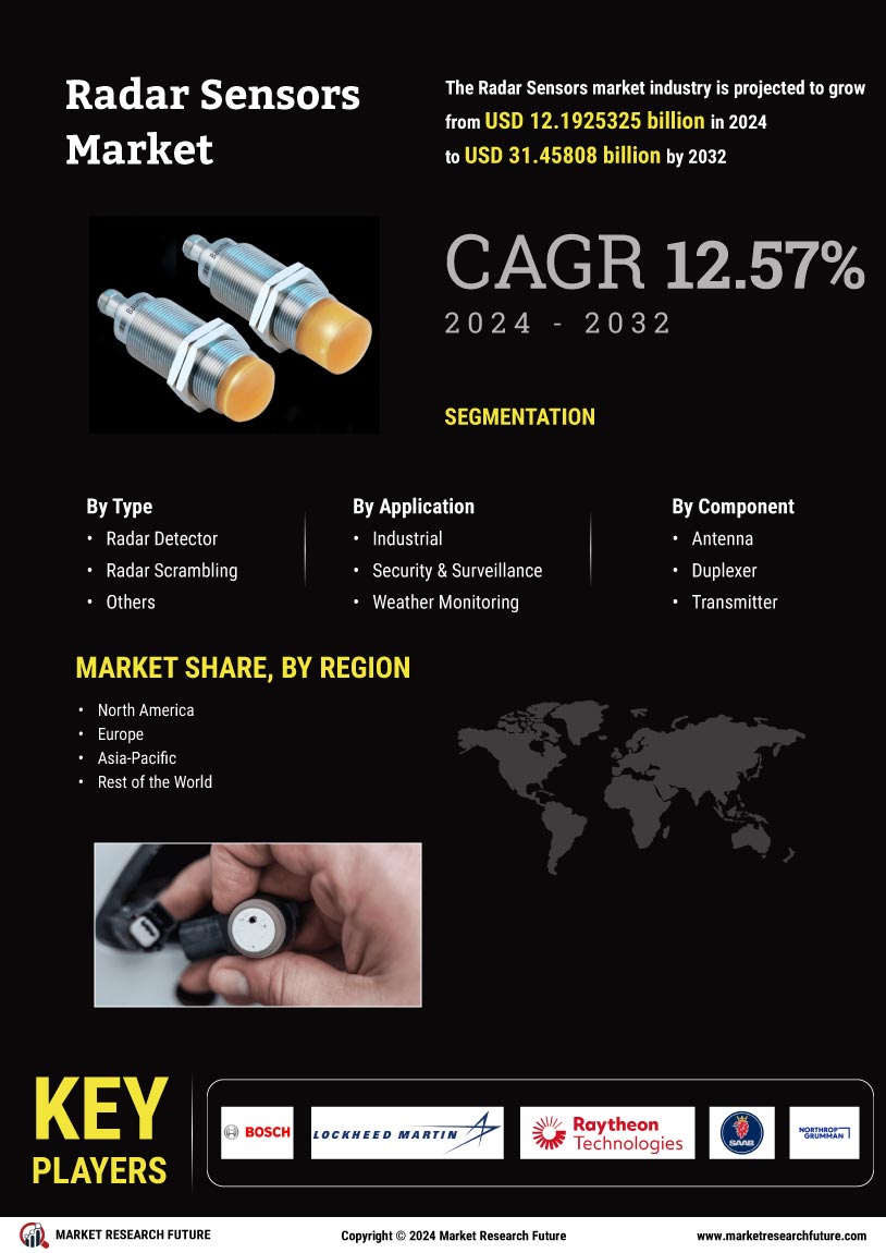 Radar Sensors Market