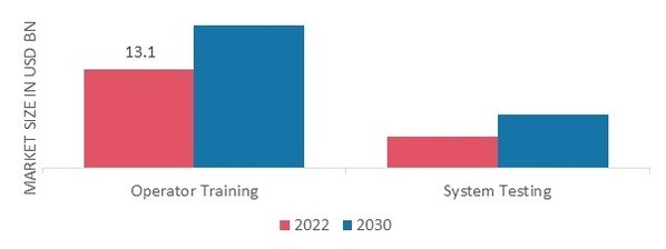 Radar Simulator Market, byProduct,2022& 2030