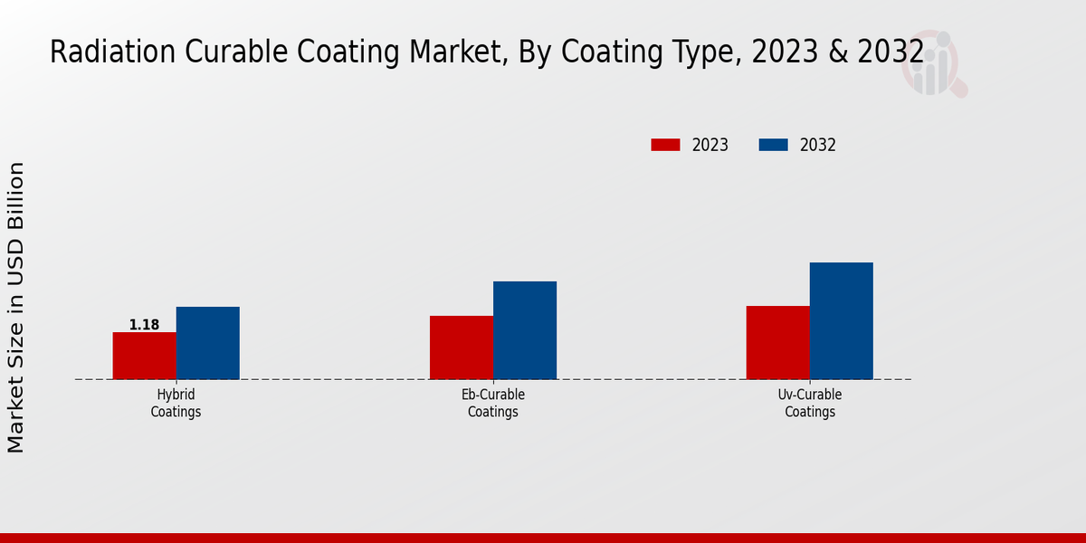 Radiation_Curable_Coating_Market_2