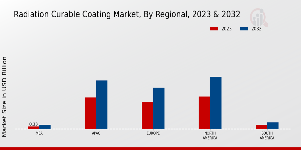 Radiation_Curable_Coating_Market_3