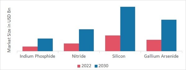 Radio Frequency Component (RFC) Market by Component, 2022 & 2030