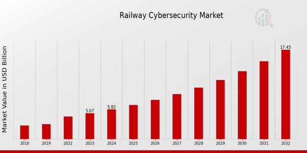 Railway Cybersecurity Market Overview1