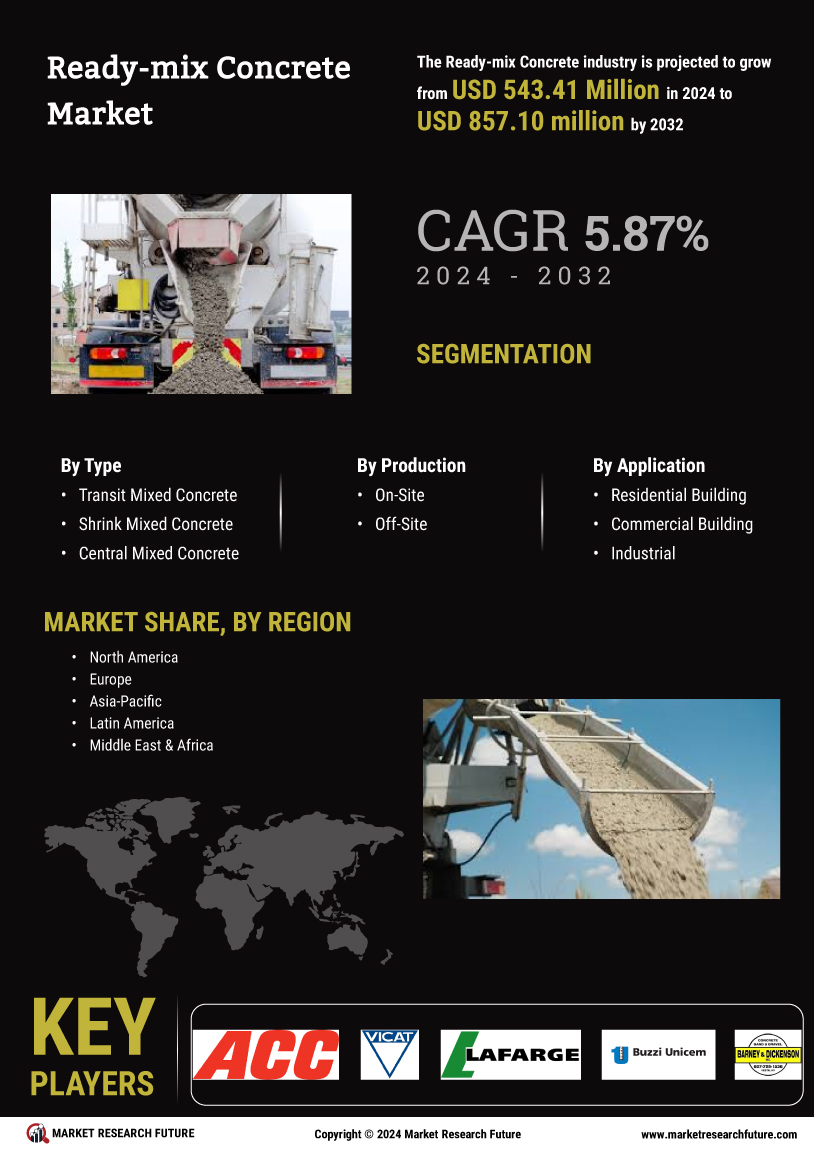 Ready-mix Concrete Market