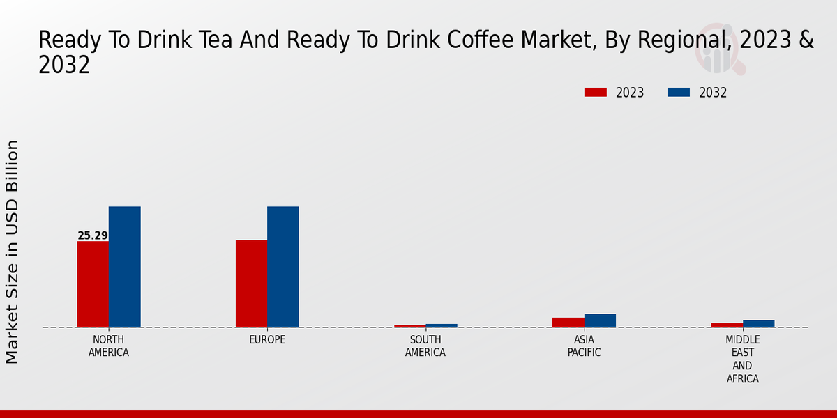 Ready To Drink Tea And Ready To Drink Coffee Market Regional Insights
