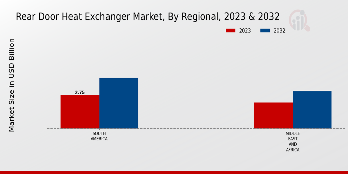 Rear Door Heat Exchanger Market Regional