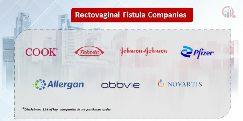 Rectovaginal Fistula Key Companies