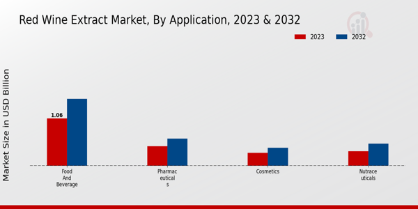 Red_Wine_Extract_Market_2