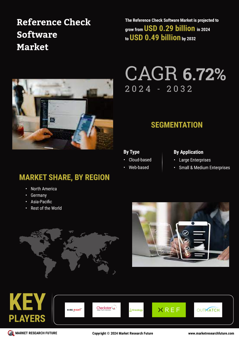 Reference Check Software Market Research Report - Global Forecast to 2032 Infographic