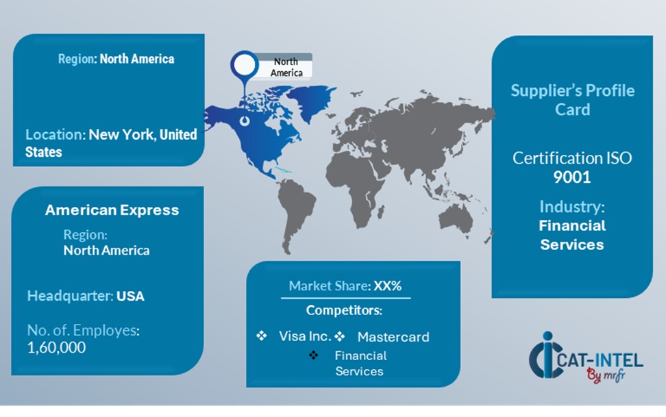 Regional Corpoartes cards