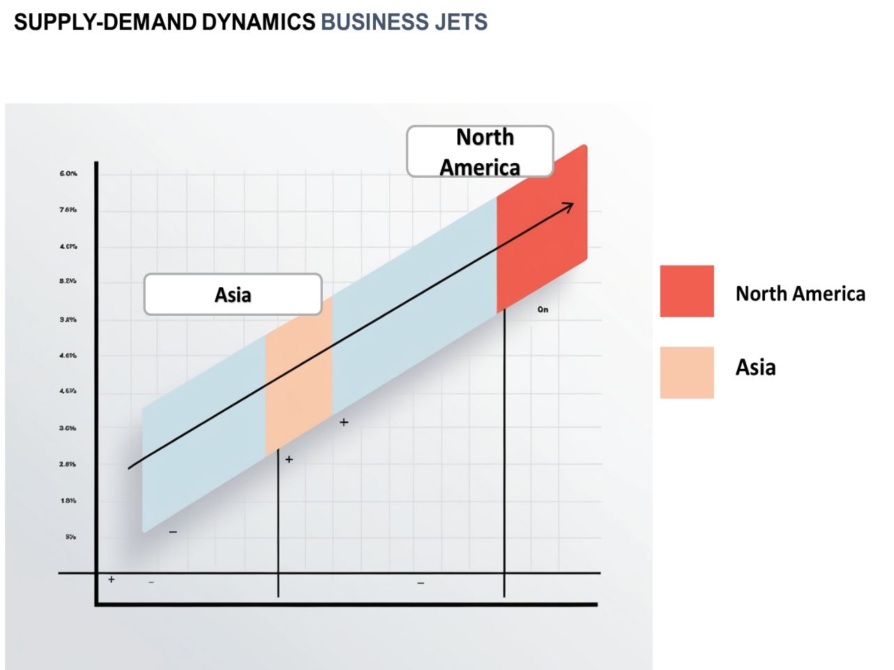 Regional Demand-Supply Outlook: Business Jets Market