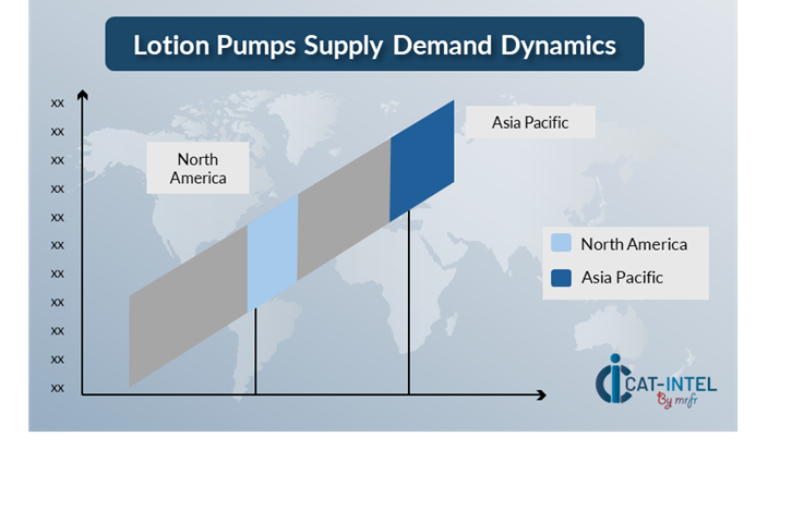 Regional Demand-Supply Outlook- Lotion Pumps