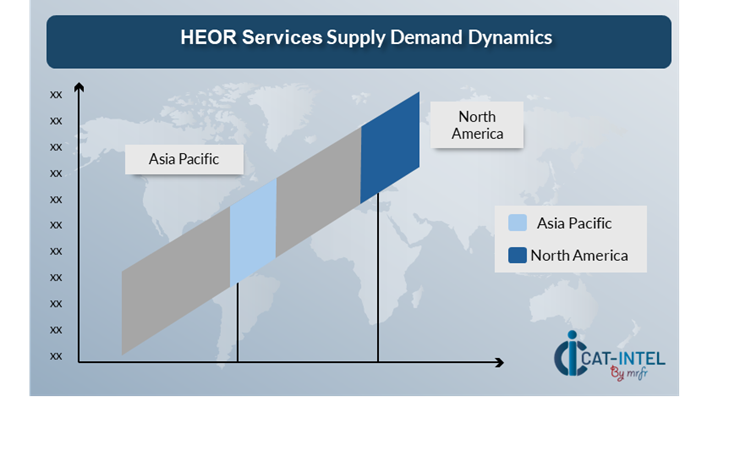 Regional Demand-Supply Outlook