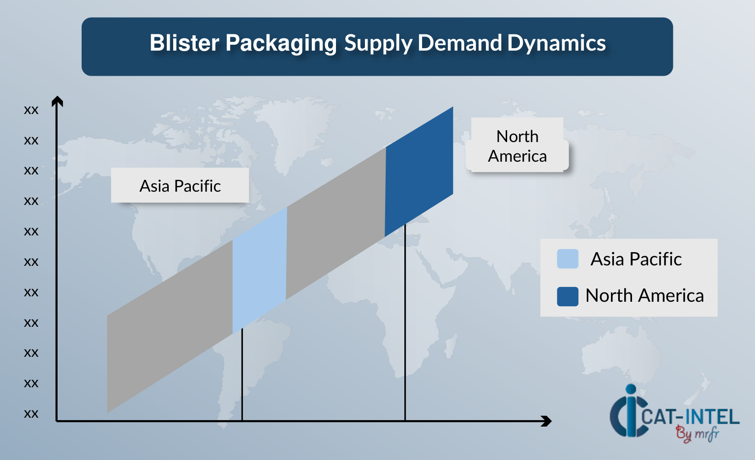 Regional Demand-Supply Outlook Blister Packaging Market