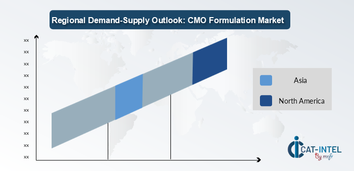 Regional Demand-Supply Outlook CMO Formulation Market 2024 -2033