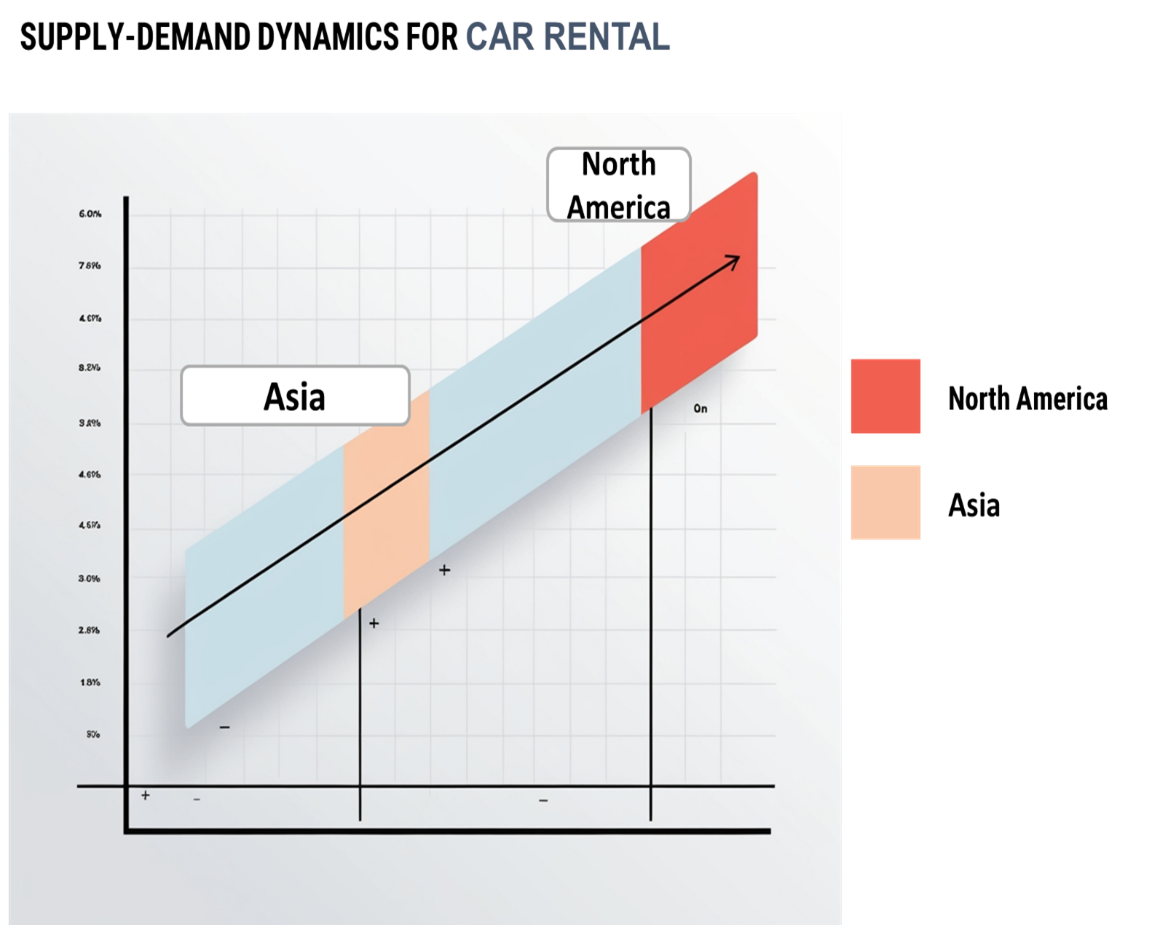 Regional Demand-Supply Outlook: Car Rental Market