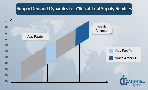 Regional Demand-Supply Outlook