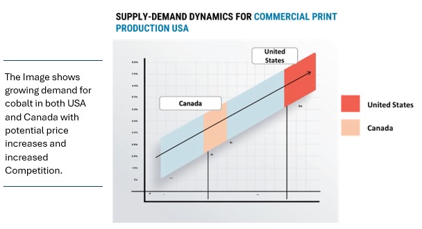 Regional Demand-Supply Outlook Commercial Print Production USA