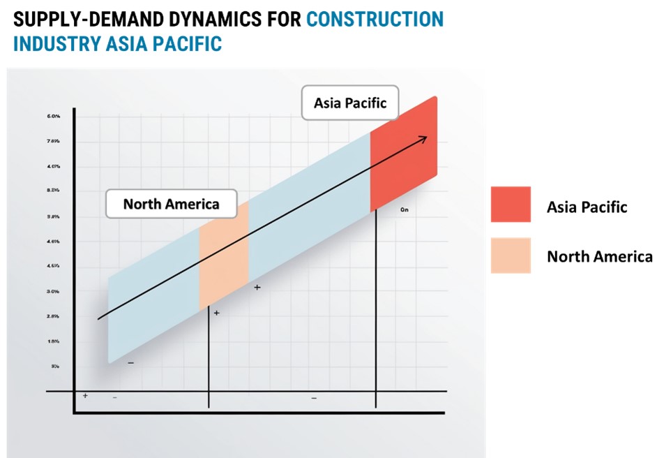 Regional Demand-Supply Outlook Construction Materials