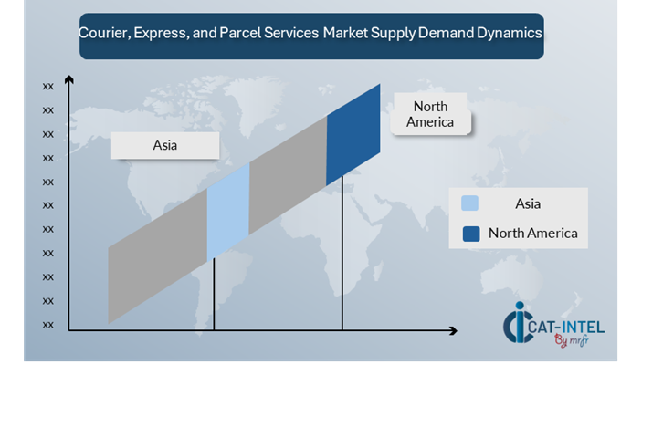 Regional Demand-Supply Outlook Courier, Express, and Parcel (CEP) Services Market