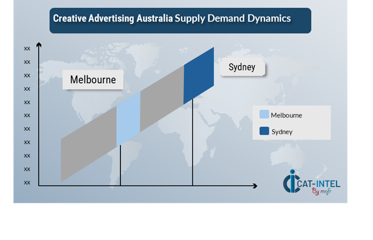 Regional Demand-Supply Outlook Creative Advertising in Australia