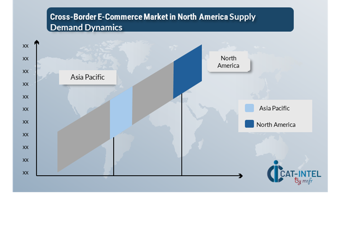 Regional Demand-Supply Outlook Cross-border E-commerce in North America