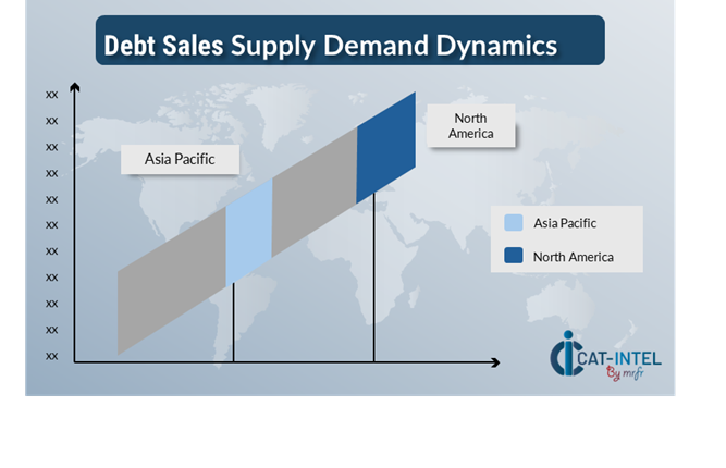 Regional Demand-Supply Outlook Debt Sales