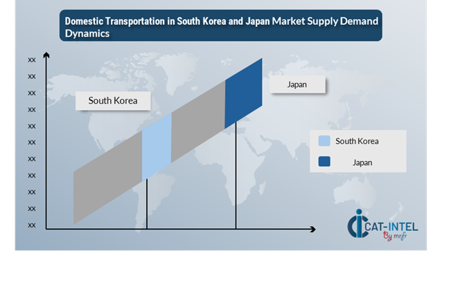 Regional Demand-Supply Outlook Domestic Transportation in South Korea & Japan