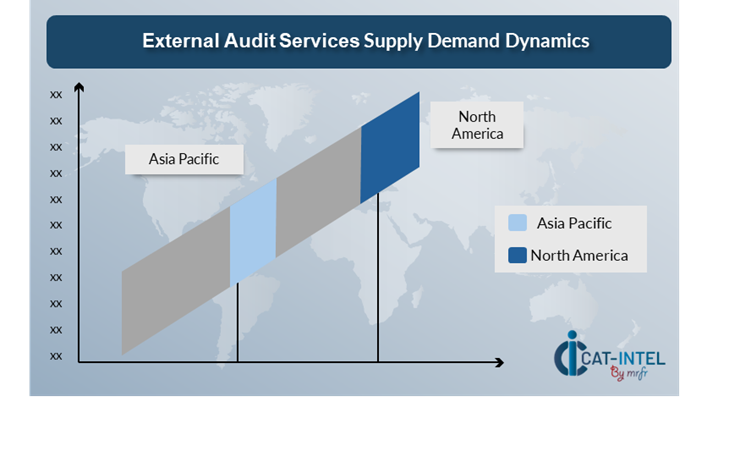 Regional Demand-Supply Outlook External Audit Services