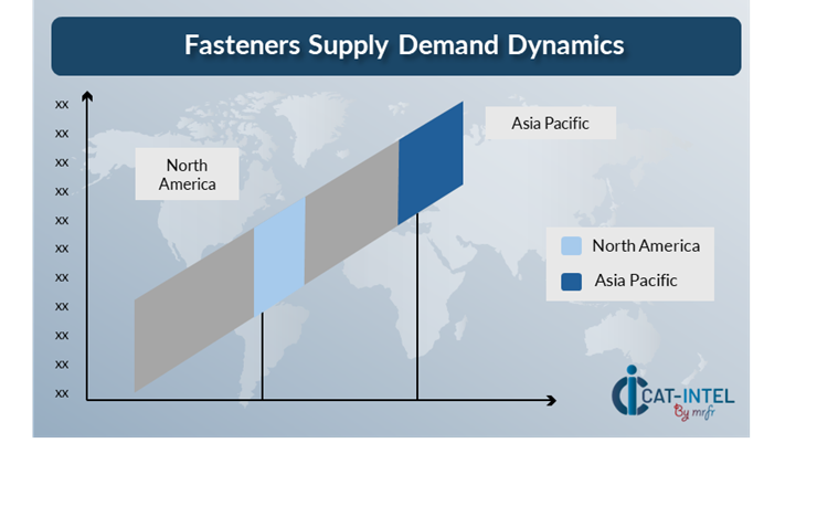 Regional Demand-Supply Outlook Fasteners